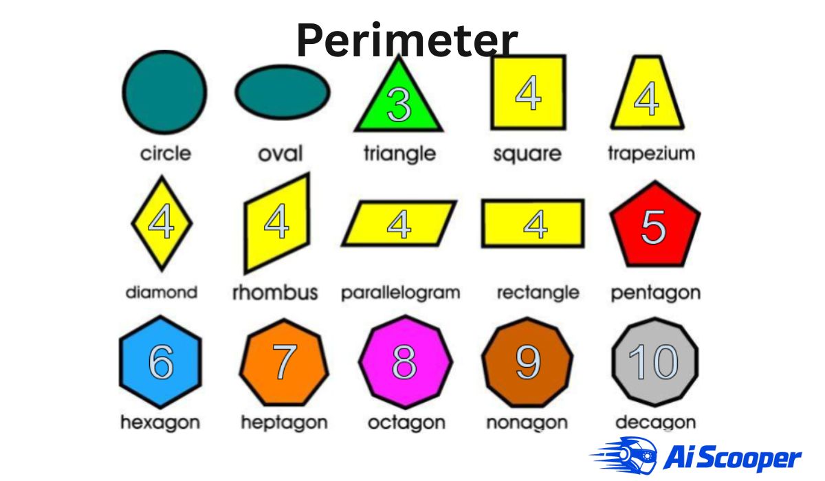 Perimeter